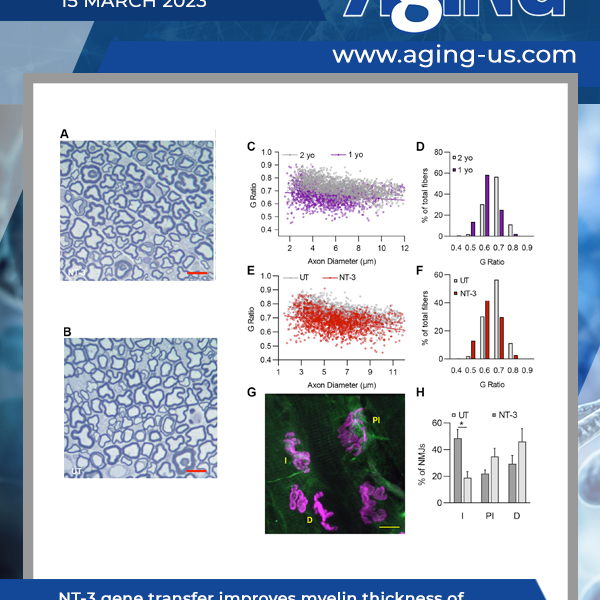 Aging Volume 15, Issue 5
