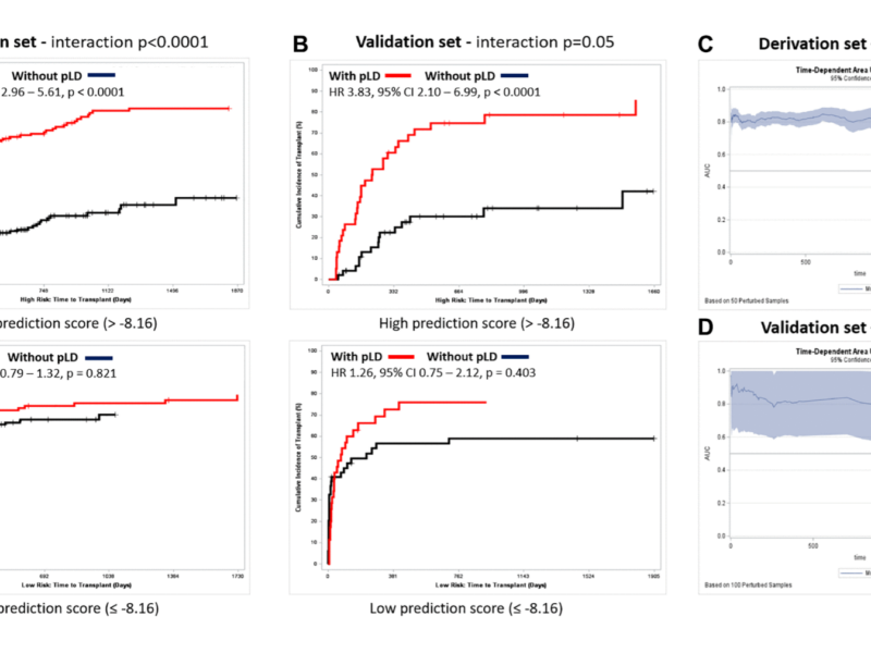 Figure 4. Prediction model performance.