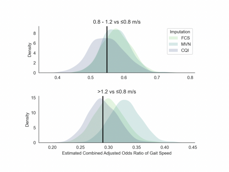 Multiple imputation of systematically missing data on gait speed in the Swedish National Study on Aging and Care