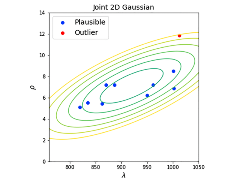 Figure 4. Inter-study plausibility test.
