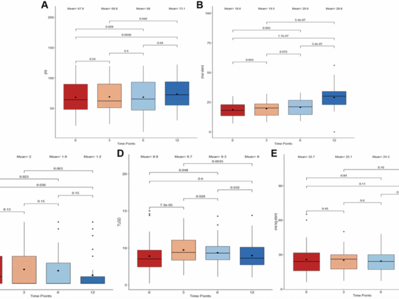 Natural Supplement May Decrease Biological Aging and Improve Muscle Strength