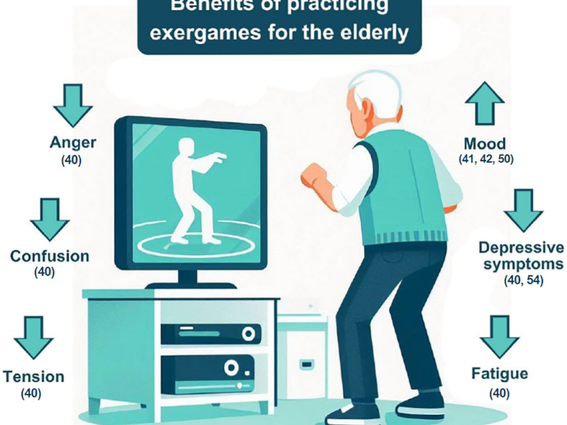 Exergames Could Improve Mood in Older Adults
