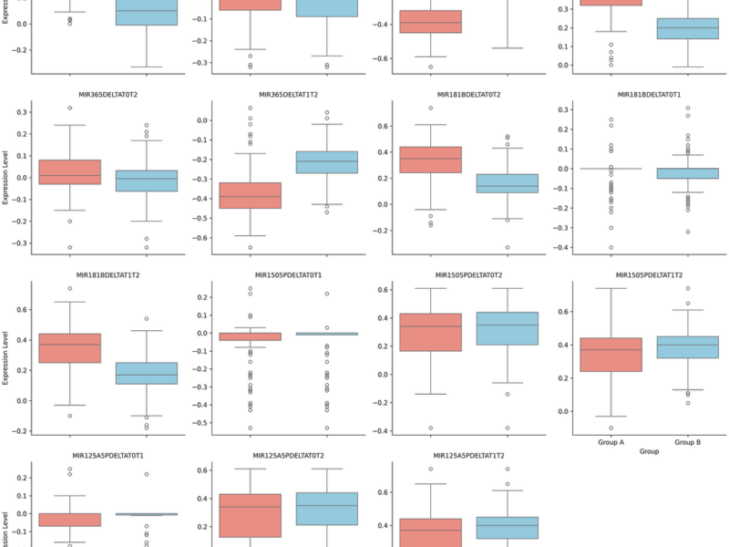 Small-Volume Hypertonic Saline Plus Furosemide Linked to Lower Inflammatory and Remodeling Markers in Acute Heart Failure